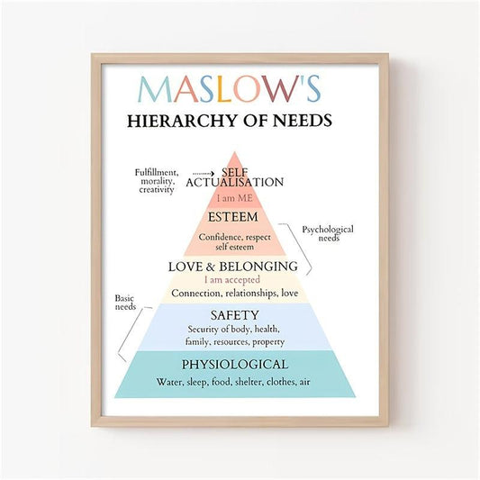 Maslow's Hierarchy of Needs Worksheets for School Counselors