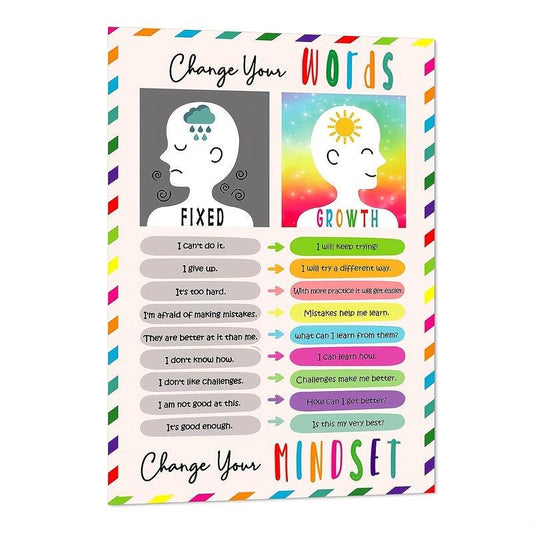 Educational Poster 30x45 Growth Mindset Motivational Classroom Posters