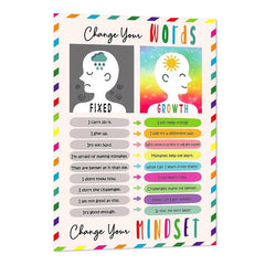 Educational Poster 30x45 Growth Mindset Motivational Classroom Posters