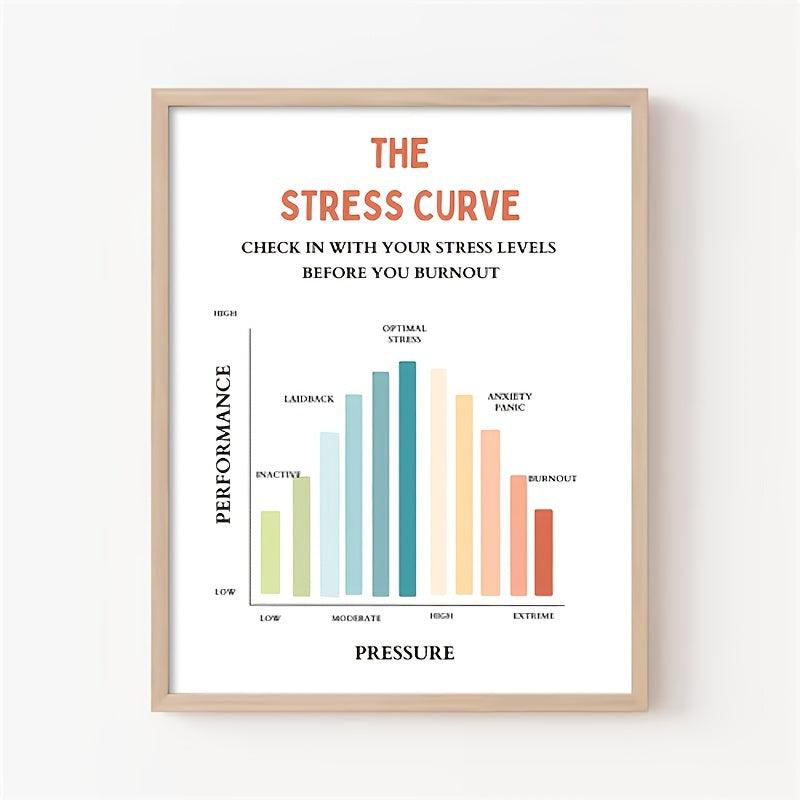Stress Curve Feeling Poster Therapy Office Decor