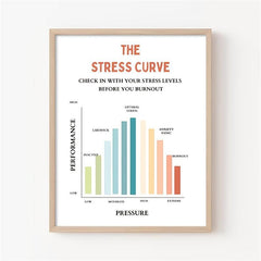 Stress Curve Feeling Poster Therapy Office Decor