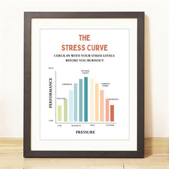 Stress Curve Feeling Poster Therapy Office Decor