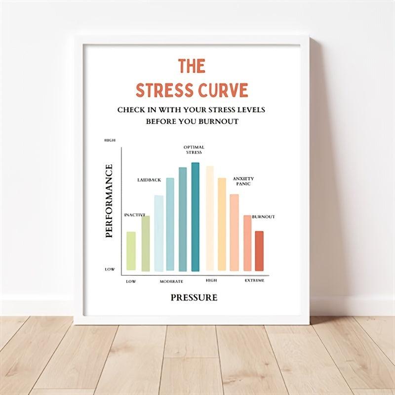 Stress Curve Feeling Poster Therapy Office Decor