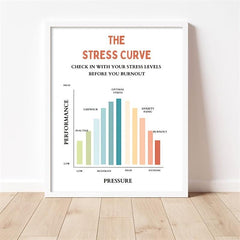 Stress Curve Feeling Poster Therapy Office Decor