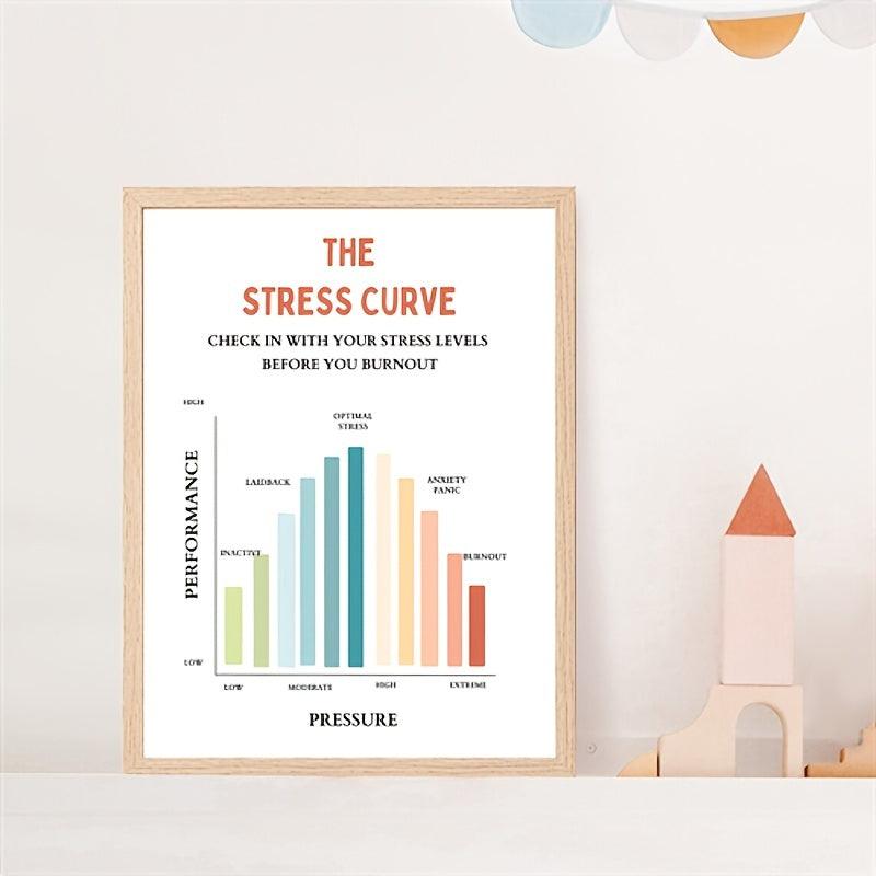 Stress Curve Feeling Poster Therapy Office Decor