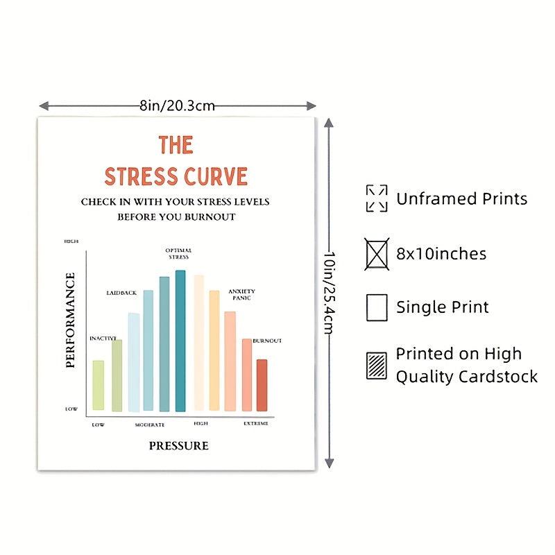Stress Curve Feeling Poster Therapy Office Decor