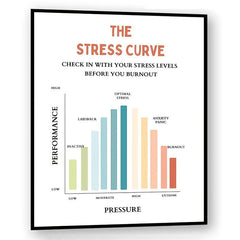 Stress Curve Feeling Poster Therapy Office Decor