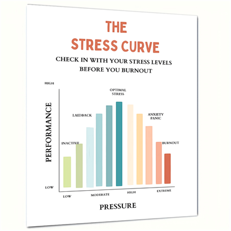 Stress Curve Feeling Poster Therapy Office Decor