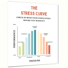 Stress Curve Feeling Poster Therapy Office Decor