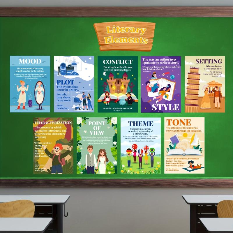 10pcs English Language & Literature Posters Vintage Art Print For Classroom