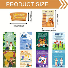 10pcs English Language & Literature Posters Vintage Art Print For Classroom