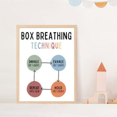 Mindfulness Breathing Technique Poster