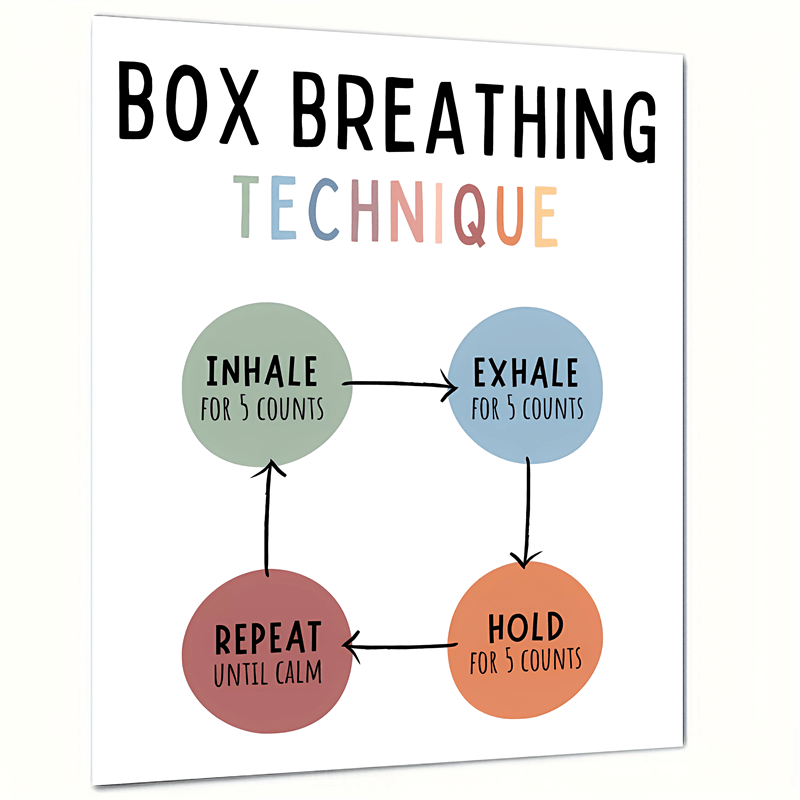 Mindfulness Breathing Technique Poster