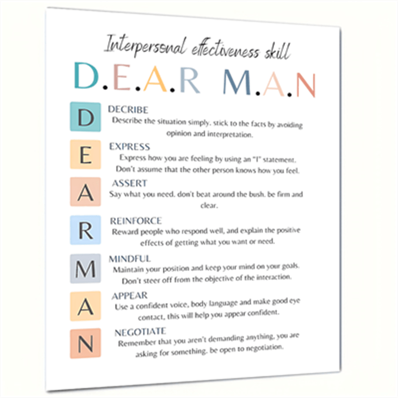 DBT Dialectical Therapy Art Poster
