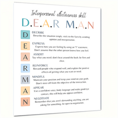 DBT Dialectical Therapy Art Poster