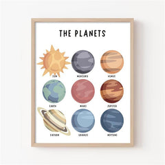 Solar System Poster Educational Posters Solar System Classroom Posters