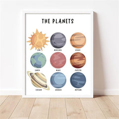 Solar System Poster Educational Posters Solar System Classroom Posters