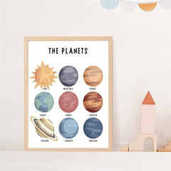 Solar System Poster Educational Posters Solar System Classroom Posters
