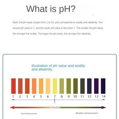 pH Test Paper for Aquarium and Cosmetics