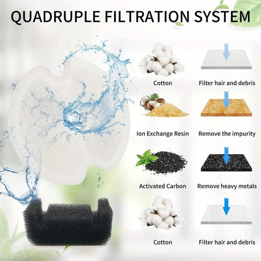 Activated Carbon Filter for Cat Water Fountain