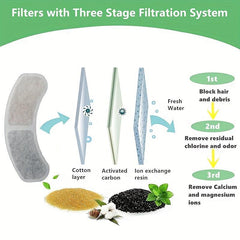 12 Cat Water Fountain Filter Replacement Filters For Automatic Drinking Feeder