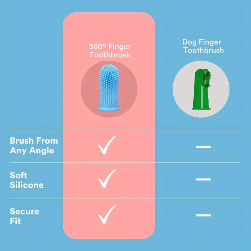 2pcs Dog Toothbrush Kit for Dental Care - Small Pets