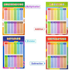 Educational Wall Chart Set for Kids - Maths, Addition, Numeracy, English