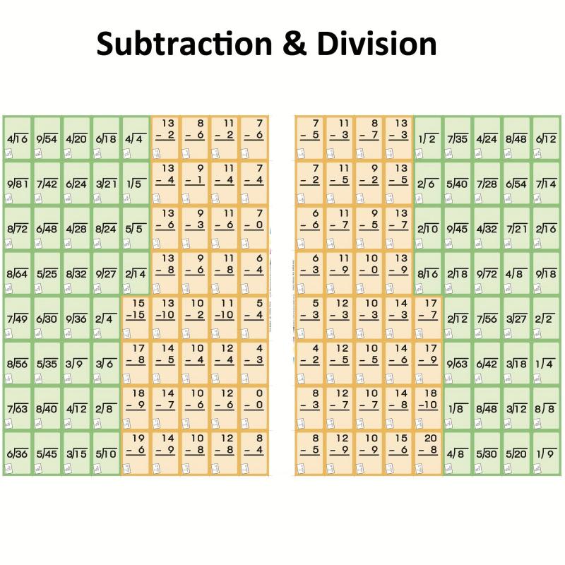 Math Flash Cards For Kids 36 Pcs Addition Subtraction Multiplication & Division