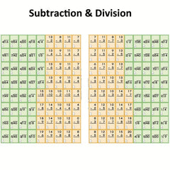 Math Flash Cards For Kids 36 Pcs Addition Subtraction Multiplication & Division