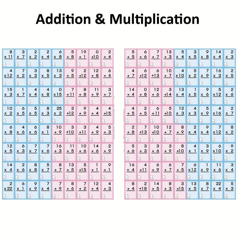 Math Flash Cards For Kids 36 Pcs Addition Subtraction Multiplication & Division