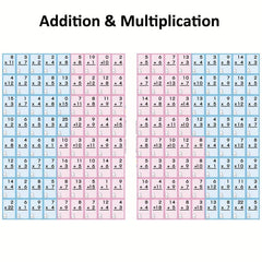 Math Flash Cards For Kids 36 Pcs Addition Subtraction Multiplication & Division