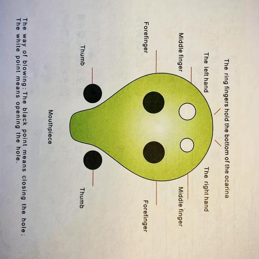 Zodiac Cartoon Series 6-Hole AC Ocarina Long Mouthed Beginner Students