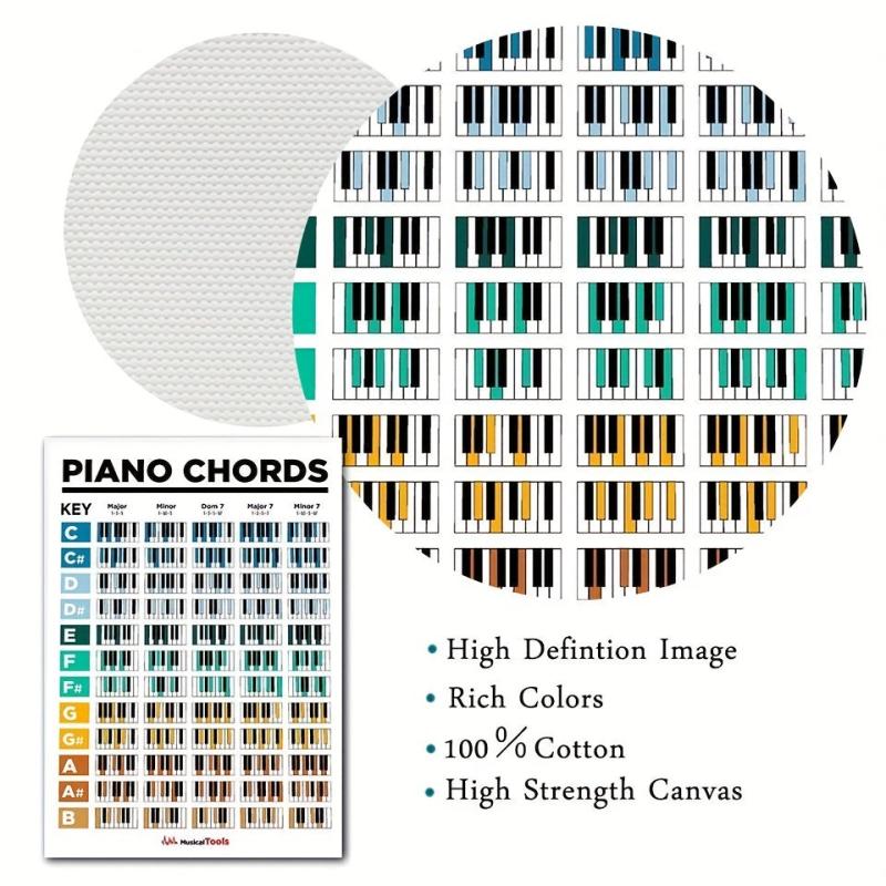 Piano Chords & Scale Poster Guitar Chords Chart