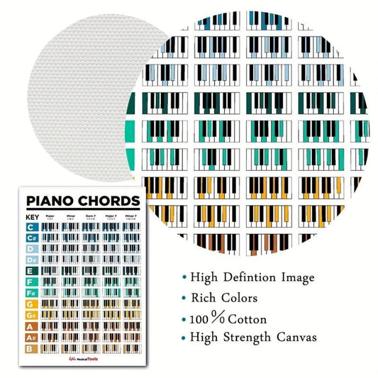 Piano Chords & Scale Poster Guitar Chords Chart