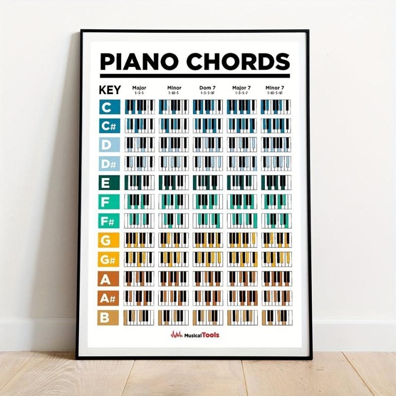 Piano Chords & Scale Poster Guitar Chords Chart