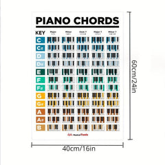 Piano Chords & Scale Poster Guitar Chords Chart