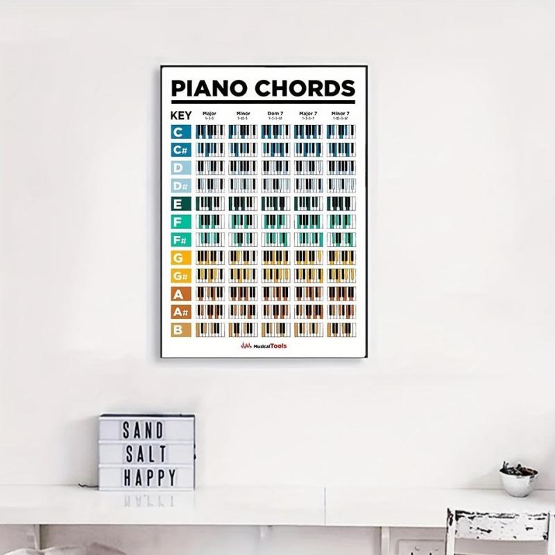 Piano Chords & Scale Poster Guitar Chords Chart
