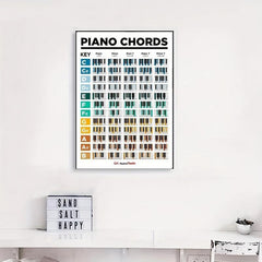 Piano Chords & Scale Poster Guitar Chords Chart