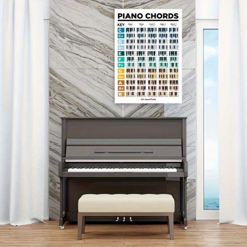 Piano Chords & Scale Poster Guitar Chords Chart