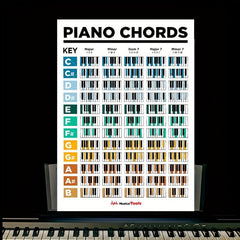 Piano Chords & Scale Poster Guitar Chords Chart