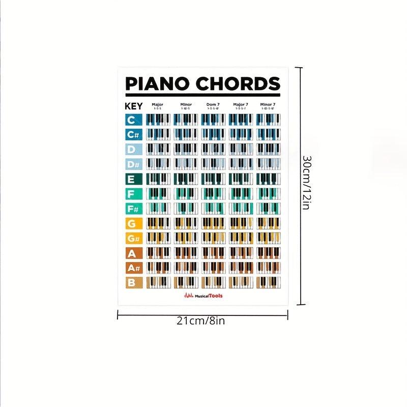 Piano Chords & Scale Poster Guitar Chords Chart