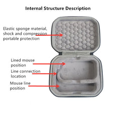 Thunderobot ML701 Mouse Case Hard Shell Portable Bag Cover
