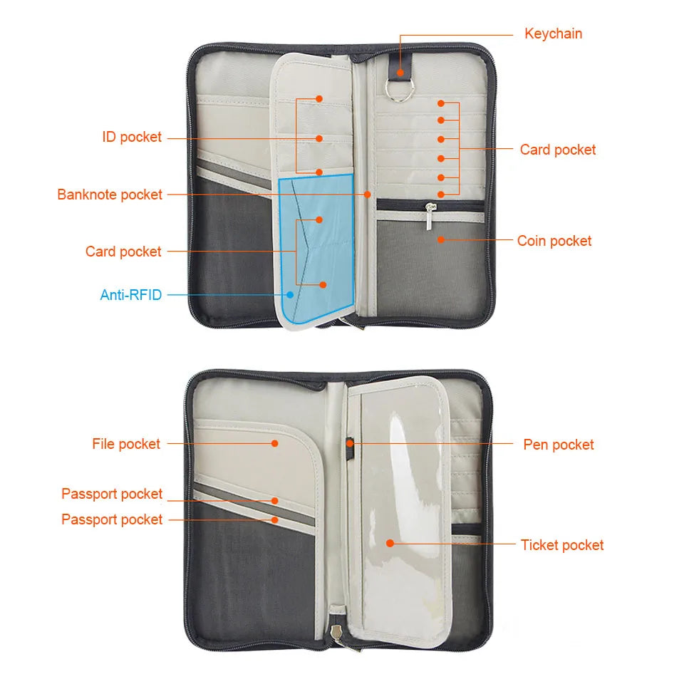 RFID Blocking Family Passport Holder Carry Storage Case