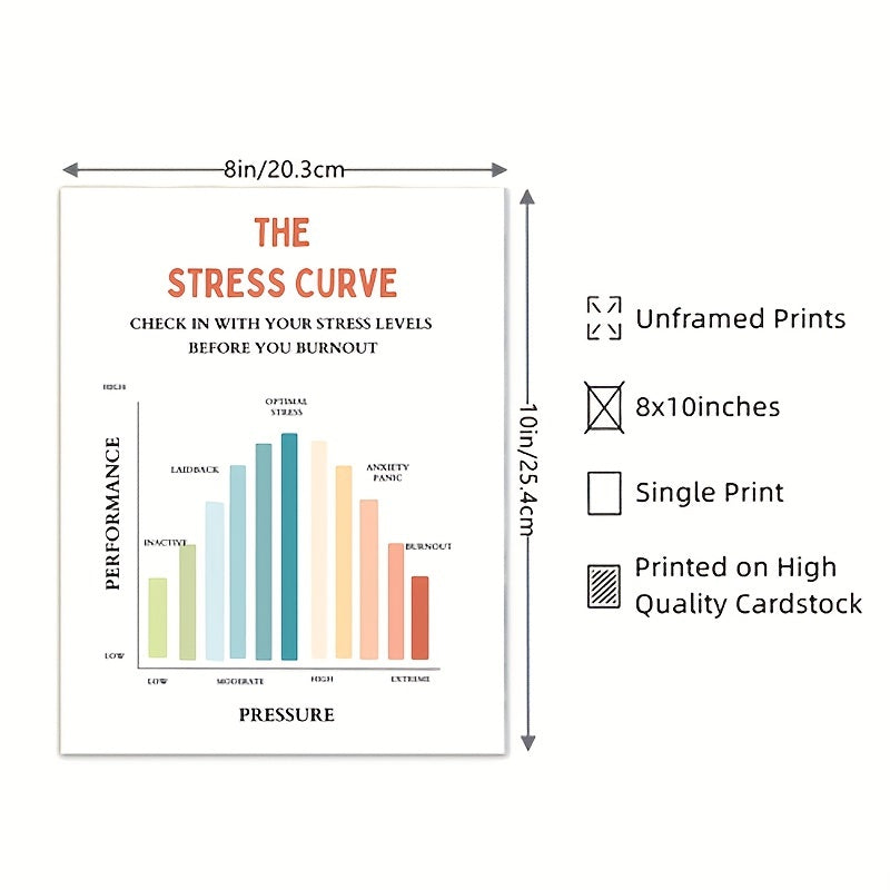 Stress Curve Feeling Poster Therapy Office Decor