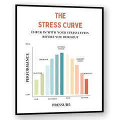 Stress Curve Feeling Poster Therapy Office Decor