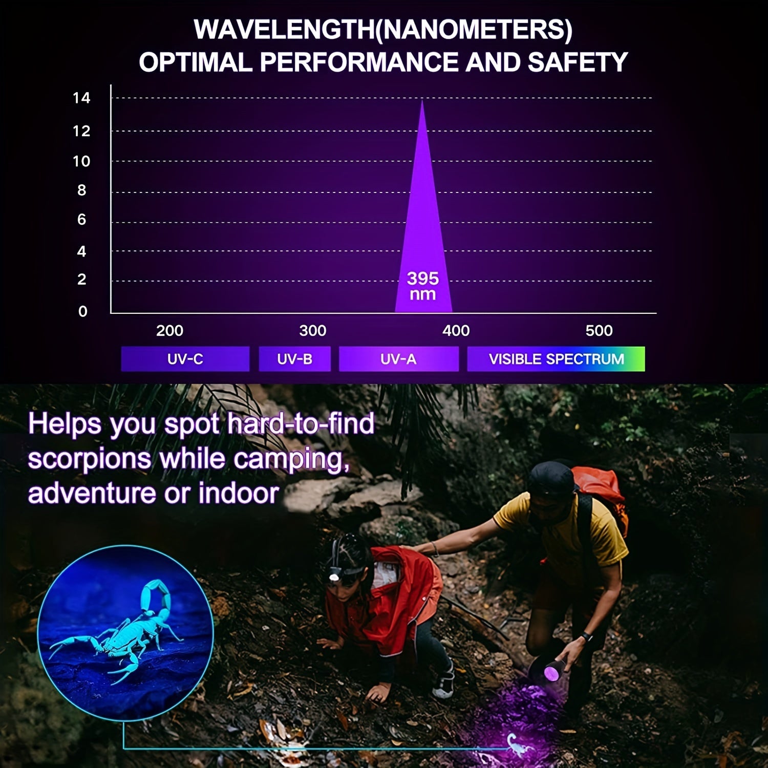 UV Flashlight Ultraviolet Lamp 51 LED Pet Urine Detector