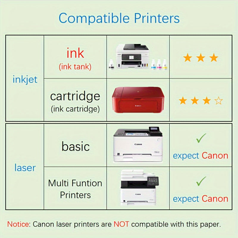 10 Sheets Matte Sticker Paper for Laser Inkjet Printers - A4 Size
