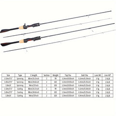 Crappie Panfish Pole Carbon Casting Fishing Rod