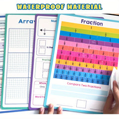 Fraction & Percentage Double Sided Dry Erase Board