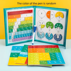 Fraction Spinner Set Math Tool for 3rd-5th Graders, Perfect for Holidays